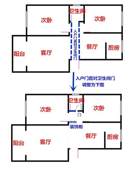 大門對廁所門|【風水特輯】用科學精神正確化解六大廁所風水禁忌！…